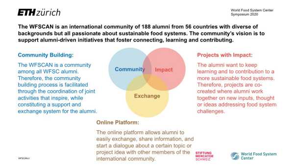 The World Food System Center Alumni Network (WFSCAN)