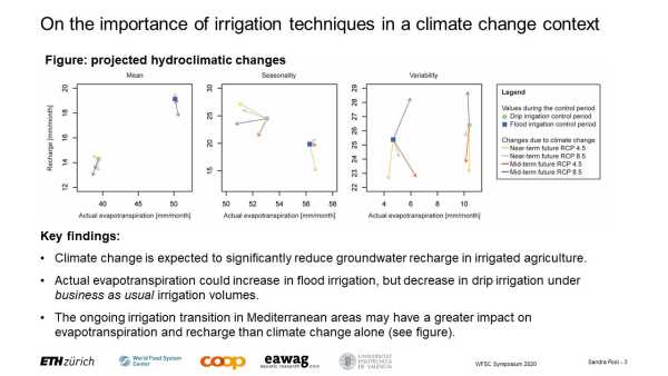 Irrigation and climate change: implications for water resources in the semi-arid region of Valencia (Spain)