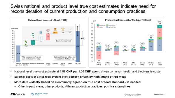 The True Cost of Food in Switzerland