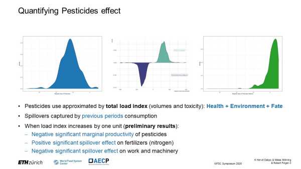 Pesticide load and agricultural productivity: the case of Swiss winter wheat producers