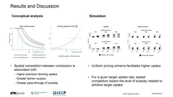 Contractors in Precision Farming Uptake – A Spatial Economic Analysis