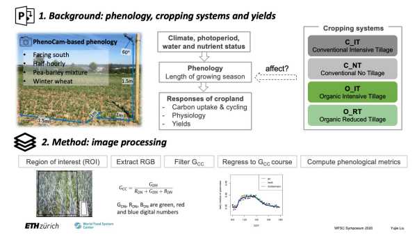 Using PhenoCams for tracking phenology and estimating yields of different cropping systems