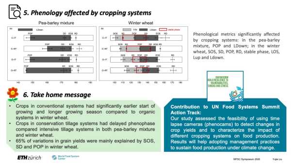 Using PhenoCams for tracking phenology and estimating yields of different cropping systems