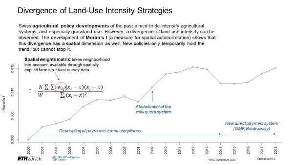 Spatio-temporal Dynamics of Land Use Intensity in Swiss Grassland Systems