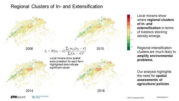 Spatio-temporal Dynamics of Land Use Intensity in Swiss Grassland Systems