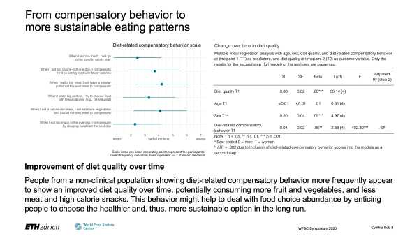 Diet-related compensatory behavior and its influence on healthy weight management and diet quality