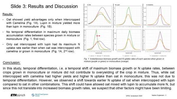 Temporal differentiation of resource capture and biomass accumulation as a driver for yield advantage in intercropping