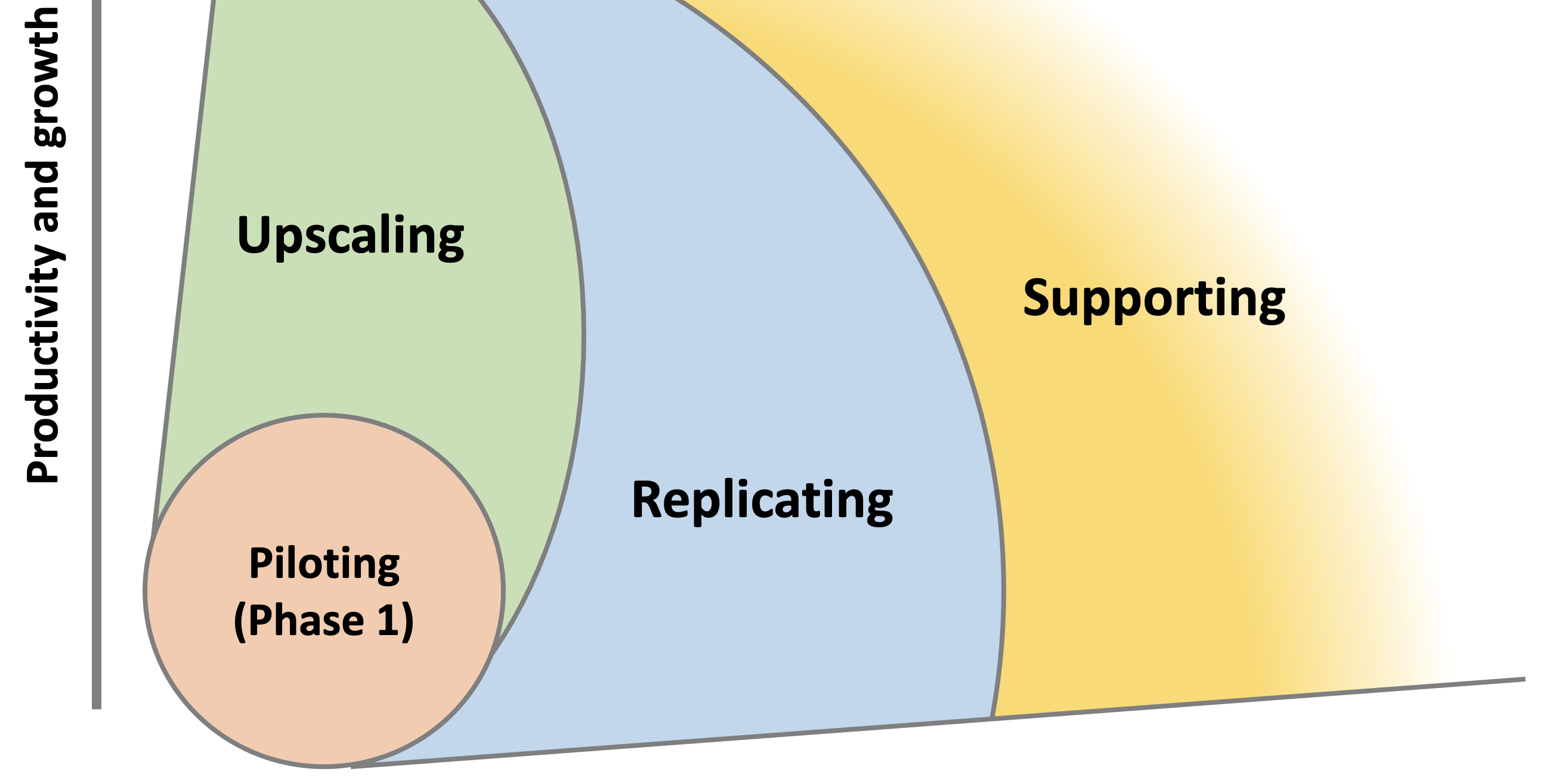 Enhancing Resilience in Food Systems – World Food System Center Biology Diagrams